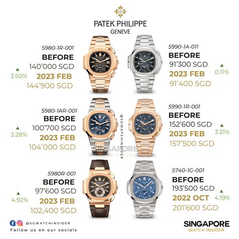 patek philippe price list 2020|patek philippe price euro.